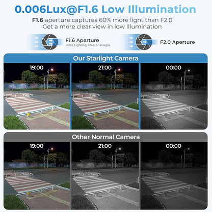 Outdoor 4MP IP PoE Turret Camera,DMSS &SmartPSS Lite, IVS Intrusion Tripwire, Built-in Mic/Audio, SD Card Slot, Smart Human/Vehicle Detection, 98ft Starlight NightVision, 2.8mm 114° Wide Angle, IP67