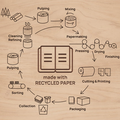 POPRUN 2026 Planner - 2026 Recycled Weekly Planner [Italian Regenrated Leather - Medium Size 6.5'' x 8.5''] - 2026 Weekly Planner with Hourly Schedule, Monthly Tabs-26-WERO7-DST - Desert Brown