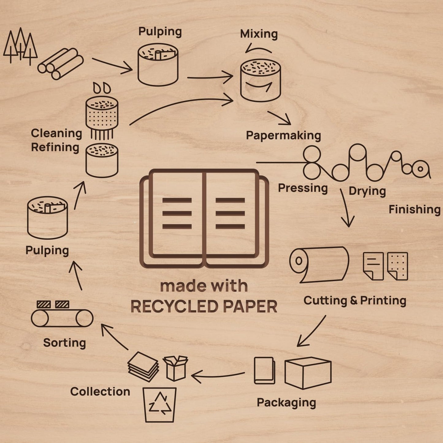 POPRUN 2026 Planner - 2026 Recycled Weekly Planner[6.5''x 8.5''- Italian Regenrated Leather Hard Cover] with Hourly Schedule & Vertical Weekly Layout, Monthly Tabs, Inner Pocket - Desert Brown