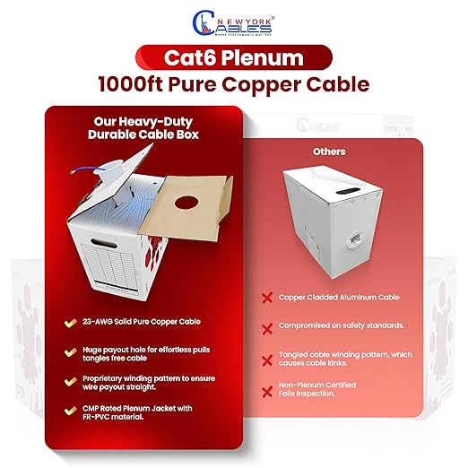 NewYork Cables CAT6 Plenum Cable 1000ft | 100% Solid Bare Copper, UTP, 550MHz, 23AWG, 4Pair 10GB Ethernet Cable, Certified CMP-Rated Bulk Cat 6 Cable for Networking & Gaming (1000ft, Pure Copper,Red)