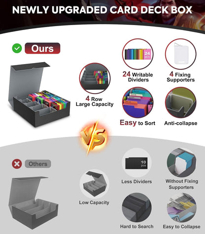 MoKo Trading Card Storage Box, 3000+ MTG Deck Box with 24 Colorful Dividers & 4 Card Supporters, Commander Card Deck Case Fits for Magic Game Cards, YugiOh, TCG, PTG and Sport Cards, Black Grey