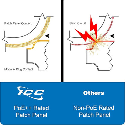 ICC CAT5e Patch Panel, UL Listed & PoE++ Rated Gigabit Applications, Rackmount 24 Port 1U 19-Inch Network Patch Panel with Rear 110 IDC Terminal Blocks for Gigabit Network Switch, Black