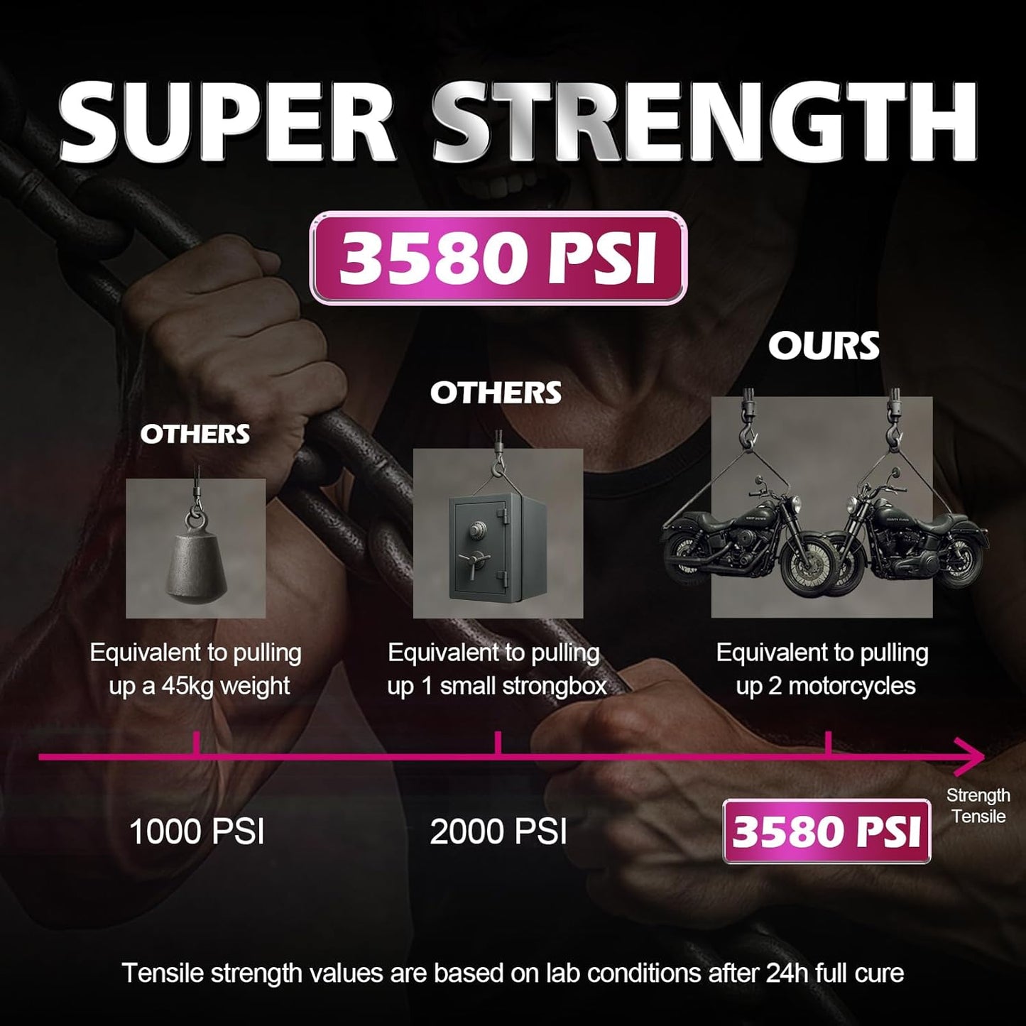 Super Glue Liquid, Instant Clear Cyanoacrylate Medium Thick Viscosity Adhesive, Food Safe CA Glue for Shoe Repair Leather Ceramic Plastic Glass Metal Wood Aquarium Porcelain Rubber Pottery Model Craft