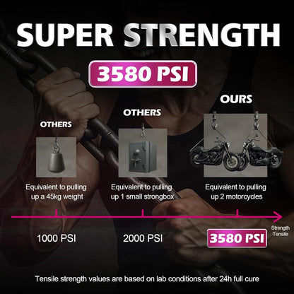 Super Glue Liquid, Instant Clear Cyanoacrylate Medium Thick Viscosity Adhesive, Food Safe CA Glue for Shoe Repair Leather Ceramic Plastic Glass Metal Wood Aquarium Porcelain Rubber Pottery Model Craft