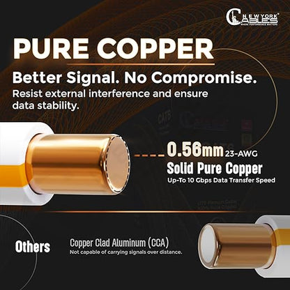 NewYork Cables | CAT6 Plenum Cable 1000ft UL/ETL Listed, 100% Pure Copper, UTP, 550MHz, 23AWG, 4Pair 10GB Ethernet Cable | Certified CMP-Rated Fire-Resistant (1000ft, Pure Copper UL Listed, Grey)