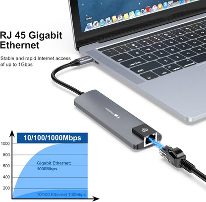 VEMONT USB C hub,5 in1 USB-C hub, Type-c multiport Adapter with Gigabit Ethernet, 3 USB 3.0 hub for Data, 100W Power Delivery, USB c hub for Laptop MacBook/ipad, and Other USB C Devices