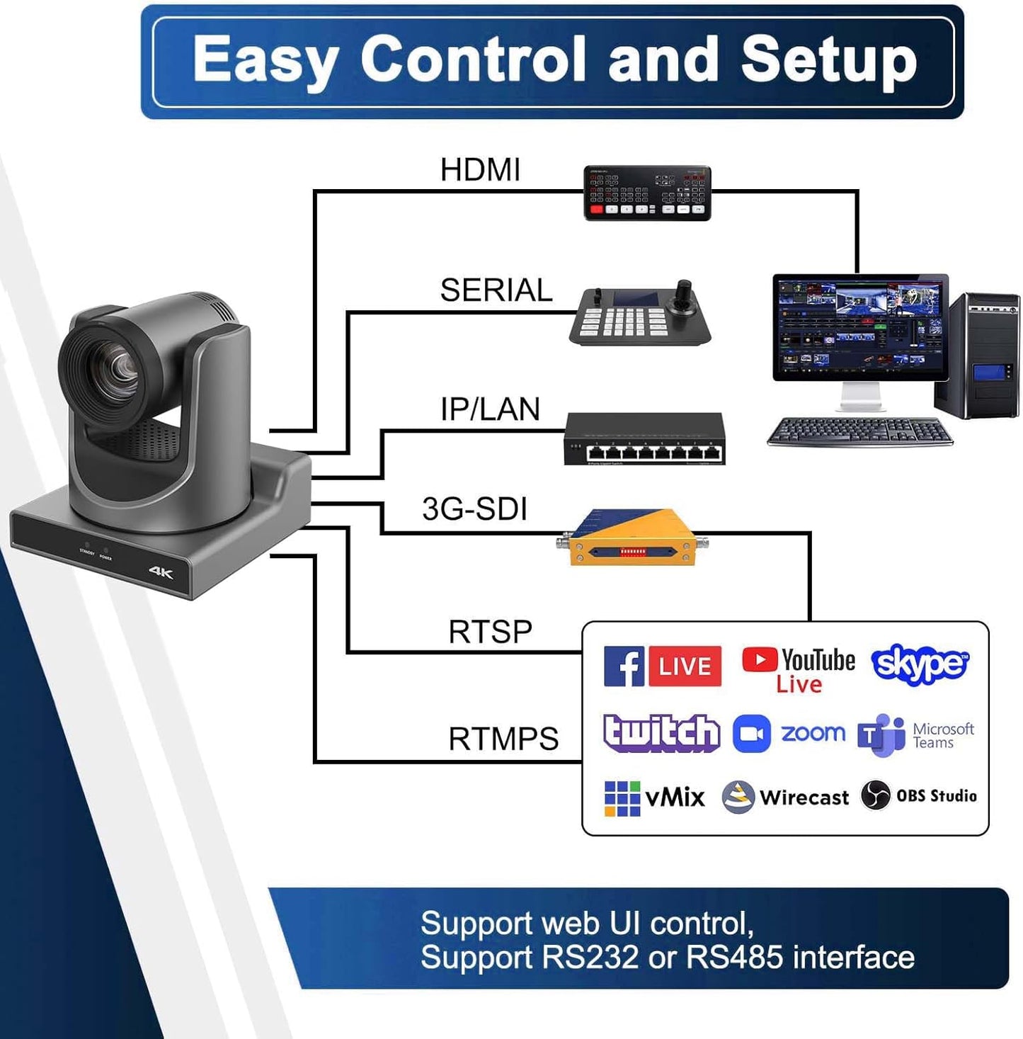 NDI PTZ Camera,4K 20X Optical Camera with IP Live Streaming with Simultaneous 3G-SDI and USB Video Output and Auto-Tracking/Zoom Video/POE/4K Full UHD for Conferences, Church, Teaching