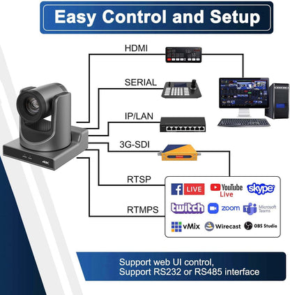 NDI PTZ Camera,4K 20X Optical Camera with IP Live Streaming with Simultaneous 3G-SDI and USB Video Output and Auto-Tracking/Zoom Video/POE/4K Full UHD for Conferences, Church, Teaching