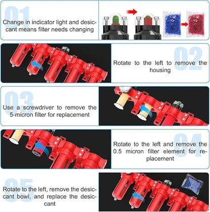 1/2" NPT Industrial Grade 5 Stage Aluminum Air Drying System,Double Coalescing Filter,Particulate Filter,Double Desiccant Dryer and Air Regulator,Manual Drain For Plasma Cutter and Paint Spray