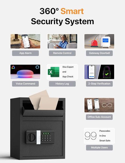 FORFEND Smart Home Safe | WiFi Safe Box App Lock/Alarm | Voice Command, Kidnap Alarm, Tamper Detect, Frozen Mode, Sub Account| Digital Safe Anti Theft