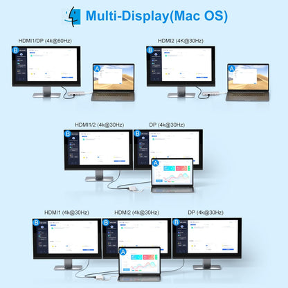 USB C Docking Station Dual Monitor for Dell/Lenovo/HP Laptop Docking Station HDMI USB C Hub Multiport Adapter Dongle Dock USB C to 2 HDMI +DisplayPort+Ethernet+4USB+2USB C+100W PD Charger+SD/TF+Audio