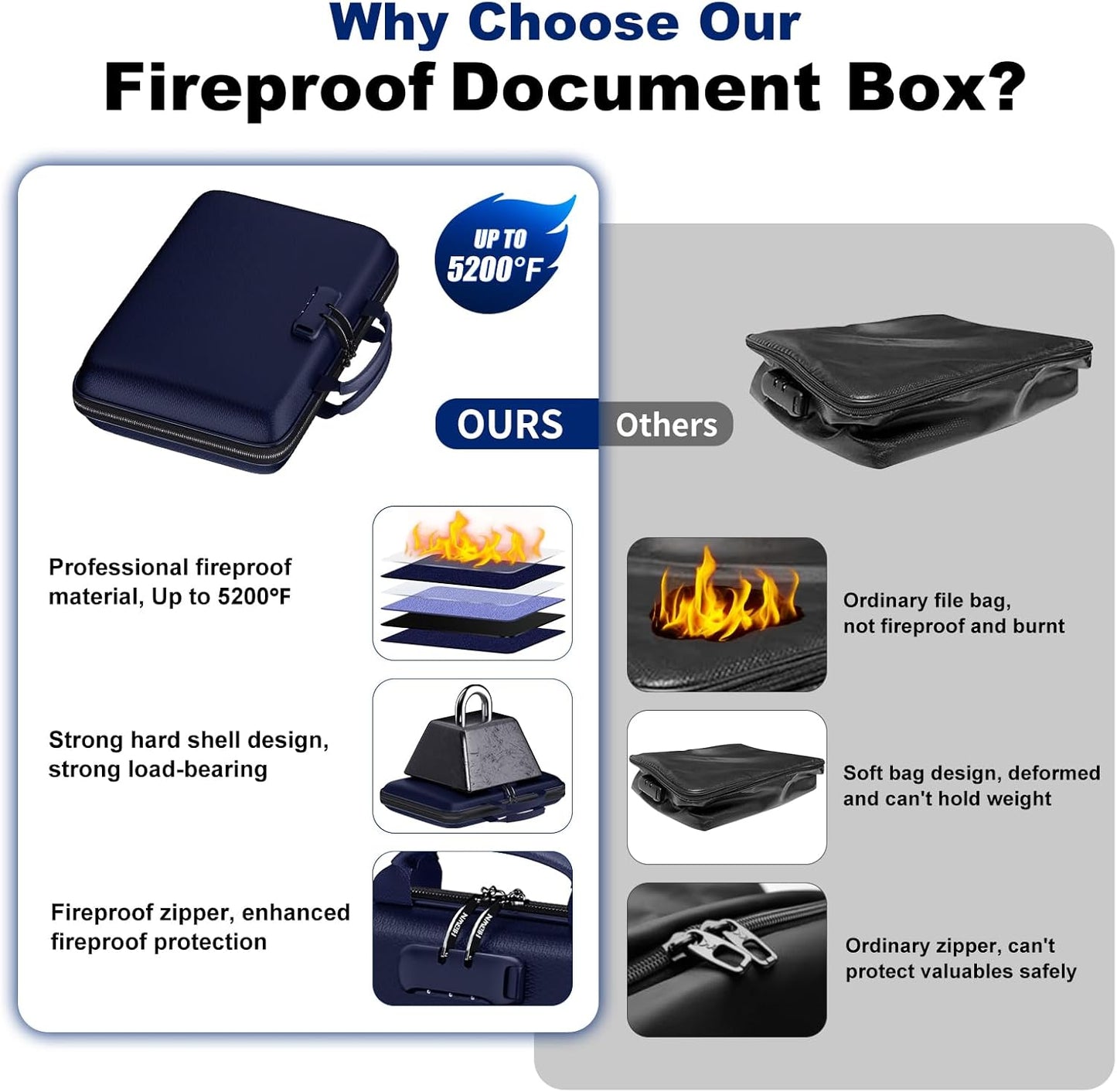 Fireproof Document Box, Hard Case Fireproof File Organizer Box with Lock and 13 Pocket Accordion File Folder, Portable Safe Box for Home Office Travel to Storage Important Documents Laptop Blue