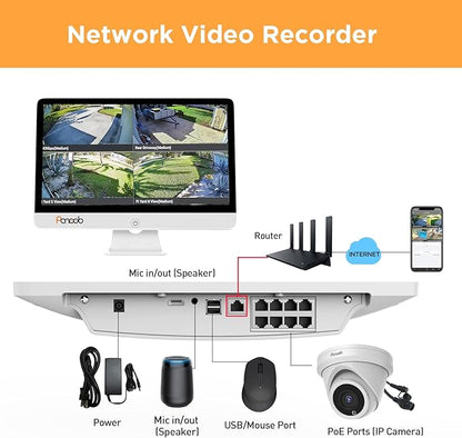 Security Camera System with Monitor, 8CH 8MP NVR with 2TB HDD, 6Pcs IR Dome Wired 5MP PoE IP Camera IP67 Outdoor, Night Vision, Smart AI Human Detection, PD93AM06-5M