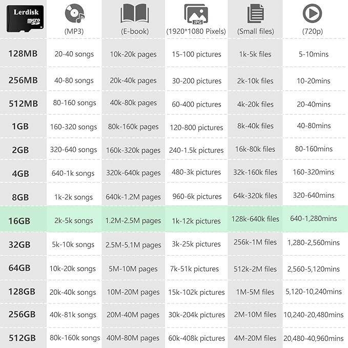 Factory Wholesale Micro SD Card 16GB U1 Pack of 10 in Bulk Micro SDHC with SD Adapter Produced by Authorized Licencee(16GB)