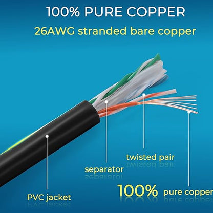 Rapink Patch Cables Cat6 5ft (24 Pack), Ethernet Patch Cable 10G Support, Cat 6 Patch Cable for Patch Panel to Switch, Flexiable Cat 6 Ethernet Cable with Gold Plated Black