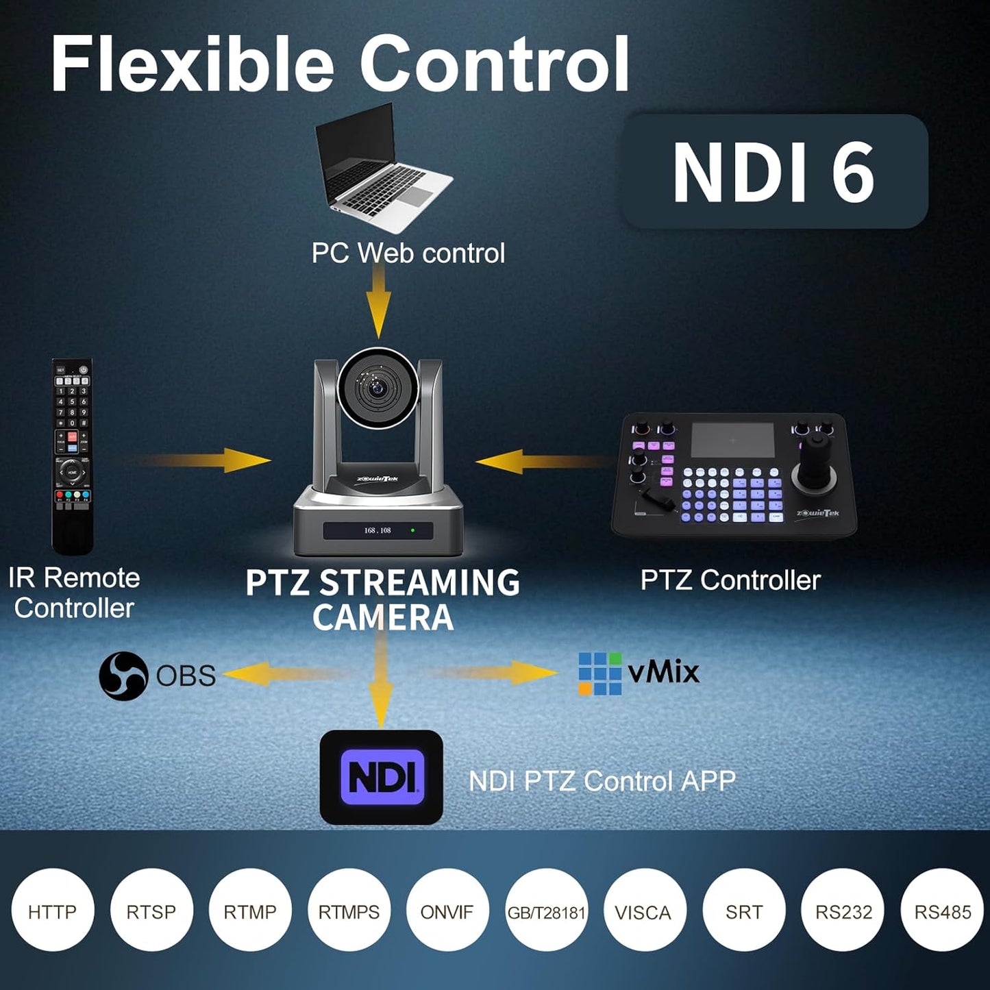 NDI PTZ Camera (Native NDI 6 Certified), AI Auto Tracking 1080P60 PoE, 20X Optical Zoom, 3G-SDI HDMI USB3.0 LAN, Live Streaming for Church Meeting Education Sport Hospital Wedding