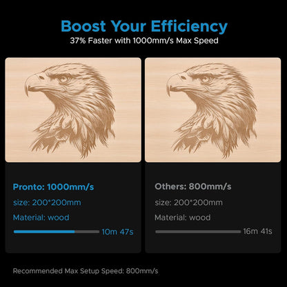 OMTech Pronto 130W CO2 Laser Engraver & Cutter with Water Chiller – 51"x35" Workspace, 1,000mm/s Speed, Autofocus, 2-Way Pass, Air Assist, for Wood, Acrylic & More