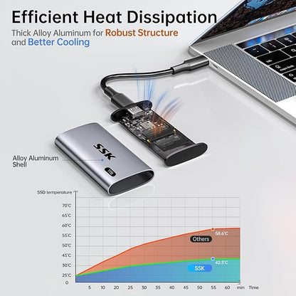 SSK 1TB SSD External Hard Drive, Portable SSD Up to 550MB/s Fast Solid State Drives, External Drive USB 3.2 Gen2 for iPhone 15/Pro, Windows, Mac, Android with LED Light, Trim, Smart Supported