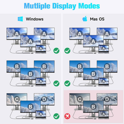 RSHTECH USB C Hub Docking Station Dual Monitor 12 in 1 Triple Display Multiport Adapter with 2 HDMI, 4K DP, 3 USB 3.2 10Gbps, 2 USB 3.0 Ports, 100W PD, Gigabit Ethernet, SD/TF for MacBook, Laptops