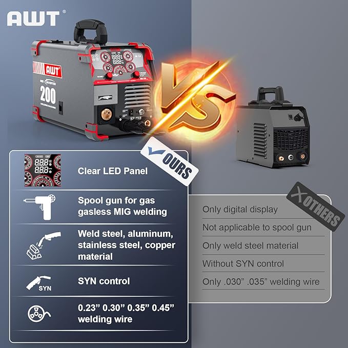 AWT MIG Welder, 200Amp 8 in 1 Gas MIG/Gasless Flux Core MIG/Stick/Lift TIG/Spot Welding/Spool Gun Aluminum MIG Welder, 110/220V Dual Voltage, Multi-Process Welding Machine With LED Digital Display