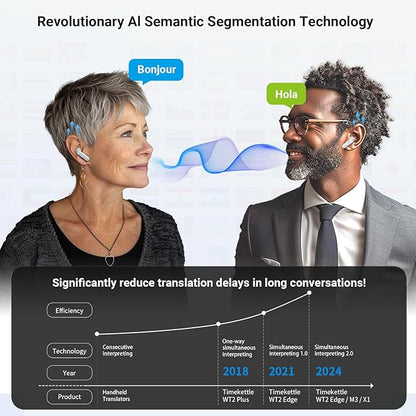 Timekettle WT2 Edge W3 Translator Device,Bidirection Simultaneous Translation, Translator Earbuds with 40 Languages, Real time Translator,Fast Reaction with Revolutionary Al Tech, Online Version