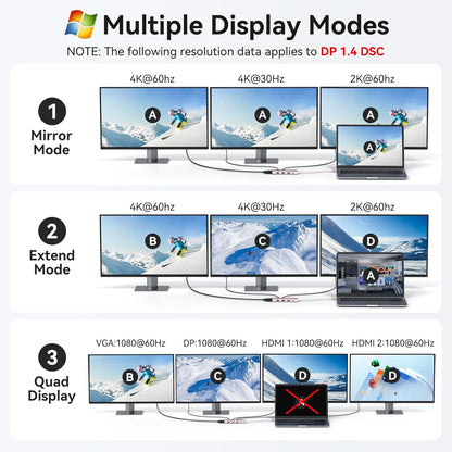 HODO USB C Docking Station Dual Monitor Adapter for Dell HP, Laptop Docking Station 3 Monitors Quad Display USB C Hub Dongle to 2 HDMI 4K,DP 8K, VGA,4 USB,PD, 9 in 1 Dongle Laptop Adapter