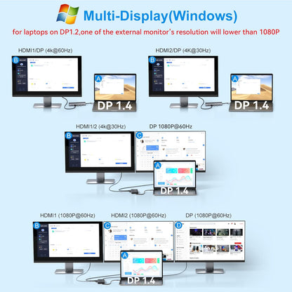 USB C Laptop Docking Station Dual Monitor HDMI for Dell/Lenovo/HP Laptop 14 in 1 USB C Hub Multiport Adapter Dongle Dock USB C to 2 HDMI 4K+DisplayPort+Ethernet+4USB+2USB C+100W PD Charger+SD/TF+Audio