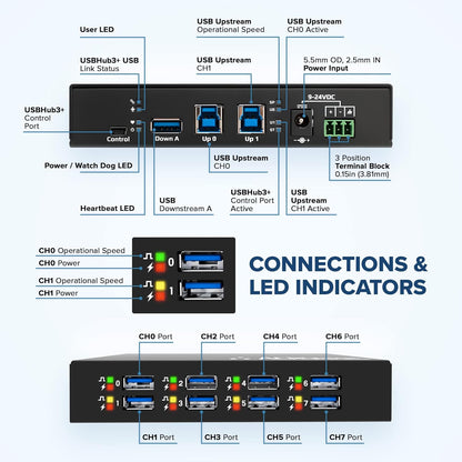 Managed USB Switch/Hub 2 Computers - 9 Port, Fast Charge (4A), Industrial & Scientific Grade, Programmable Compatible with Mac/Windows/Linux for Keyboard Mouse External Hard Drive