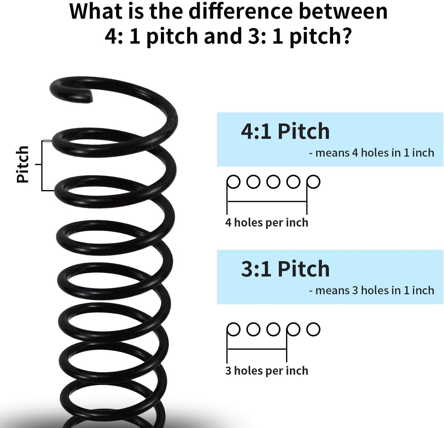Rayson 7.9mm Plastic Spiral Coil Binding 3:1 Pitch, 5/16inch, 40 Sheets Capacity Black Coil Binding Spines - Versatile for Office and Educational Tasks, Pack of 100