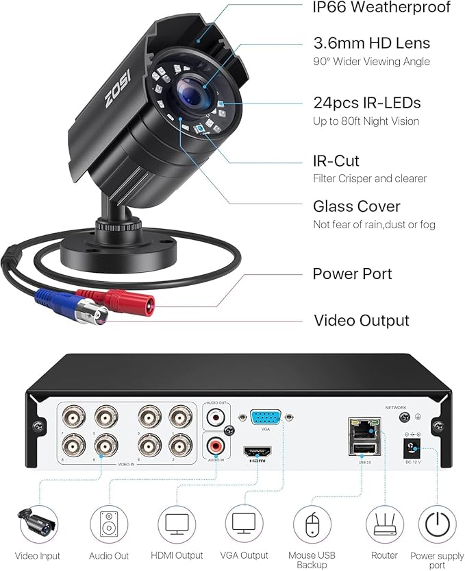 ZOSI 3K Lite 8CH Security Camera System with AI Human/Vehicle Detection,Night Vision,H.265+ 5MP 8Channel CCTV DVR with 1TB Hard Drive,8pcs 1920TVL 1080p Outdoor Indoor Cameras,for Home 24/7 Recording