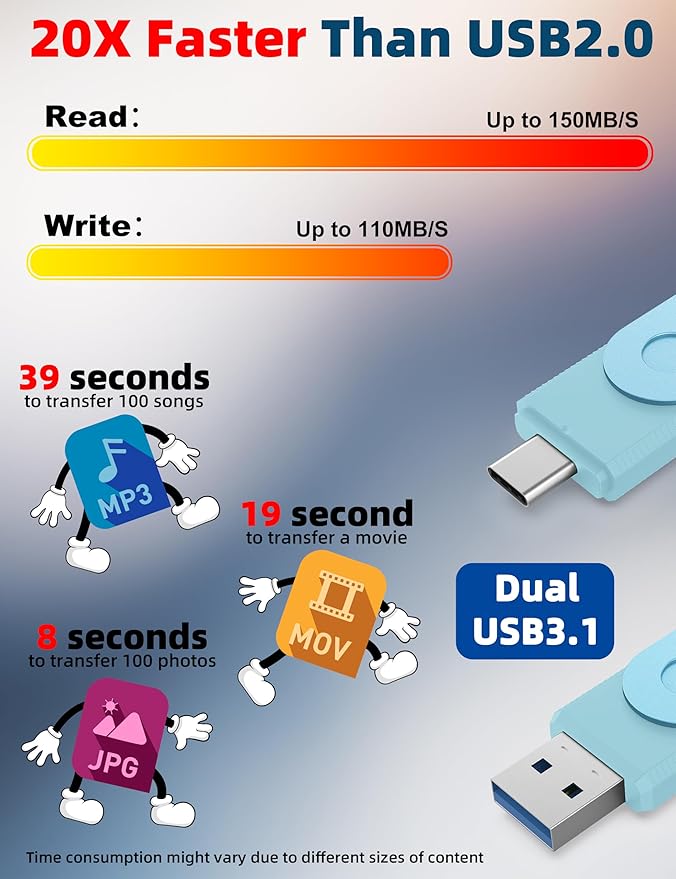 MOSDART 128GB USB3.1 Fast Speed C and A Dual Flash Drive, exFAT Memory Stick with Keychain and LED Indicator, for iPhone 15,16,17, Android Phone, iPad, MacBook, and Other Laptops, Sky Blue