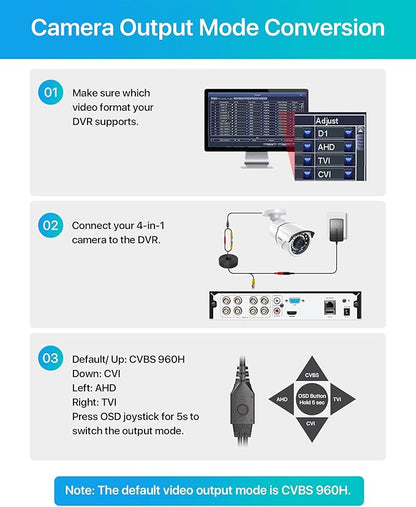ZOSI 1080p CCTV Security Camera, 4-in-1 TVI/CVI/AHD/CVBS Bullet Cameras, IP66 Weatherproof, 36PCS IR LEDs, 120ft Night Vision, Aluminum Metal Housing, Work for 1080P Home Surveillance Analog DVR