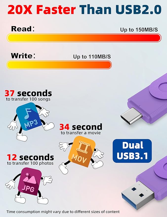 MOSDART 64GB USB3.1 Fast Speed C and A Dual Flash Drive, exFAT Memory Stick with Keychain and LED Indicator, for iPhone 15,16,17, Android Phone, iPad, MacBook, and Other Laptops, Purple