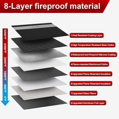 Fireproof Document Bag – 5200°F Heat-Resistant, 14.2" x 10.6" Waterproof Money Pouch with 8-Layer Protection, Zipper and Snap Closure, Reflective Strip for Quick Access, Black