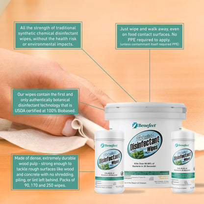 Benefect Botanical Disinfectant Wipes – 750 Sanitizing Wipes. 3 Pack of 250 Wipes Per Unit - High Traffic - Gym Wipes, Schools and Food Safe Cleaning (250, 3)