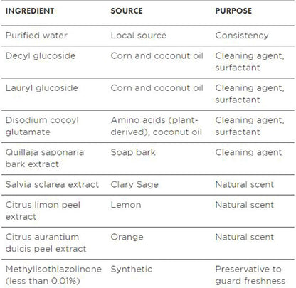 Better Life All Purpose Cleaner - Multipurpose Home and Kitchen Cleaning Spray for Glass, Countertops, Appliances, Upholstery & More - Multi-surface Spray Cleaner - 32oz Clary Sage & Citrus