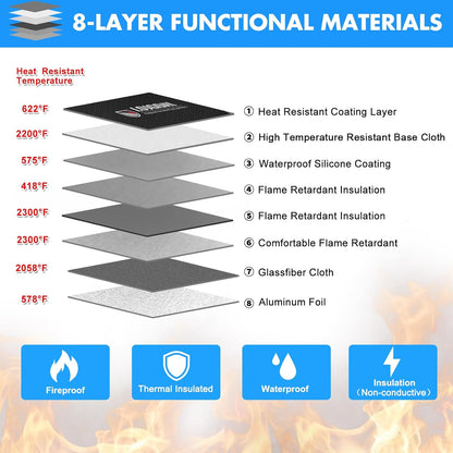 Fireproof Document Bag - with 4200°F Heat Insulated, Waterproof Fireproof Bag with Zipper, 8 Layers of Functional Materials, Fireproof Money Bag for Cash/Documents/Valuables, Fire Bag 11"x7.7" …