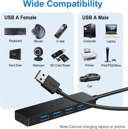 Aceele 4-Port USB 3.0 Hub, Ultra-Slim Data USB Hub with 2ft Extended Cable [Charging Not Supported], USB Extender for MacBook, Mac Pro, Mac Mini, iMac, Surface Pro, XPS, PC, Flash Drive, Mobile HDD