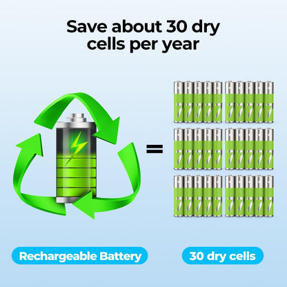 Rechargeable Magnetic Kitchen Timer for Cooking, Building 800mAh Battery Large Display Digital Countdown Countup Timer, 3 Preset 5/15/25 Mins Loud Alarm for Baking Grilling Studying - 2PCS