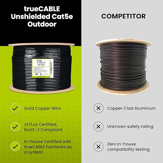 trueCABLE Cat5e Outdoor, Unshielded UTP, 1000ft, UV Resistant, CMX Rated, White, 24AWG Solid Bare Copper, 350MHz, PoE++ (4PPoE), ETL Listed, Bulk Ethernet Cable