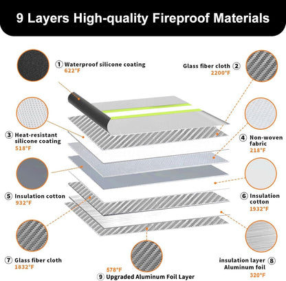 Upgraded Fireproof Document Bag with Waterproof Zipper,9 Layers of Heat Insulated Materials,6200°F Fireproof Money Bag for Cash,Valuables and Important Documents