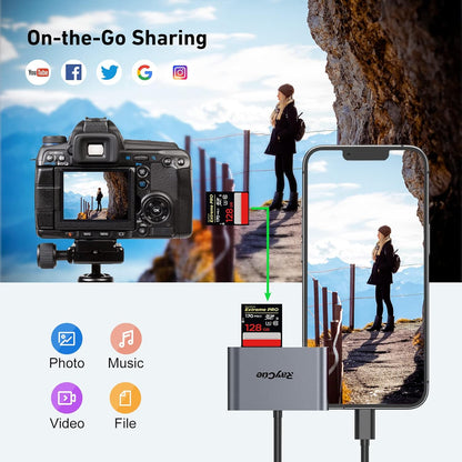 RayCue USB C SD Card Reader Adapter, Type C Micro SD TF Card Reader Adapter, 3 in-1 USB C to USB Camera Memory Card Reader Adapter for iPhone 15,New Pad Pro MacBook Pro/Air, and More UBC C Devices