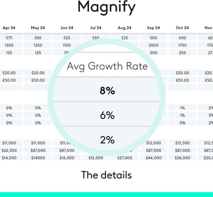 Logitech Spotlight Presentation Remote - Universal Wireless Presentation Clicker with Laser Pointer, Advanced Digital Highlighting, Bluetooth, 30 m Range and Quick Charging - Black