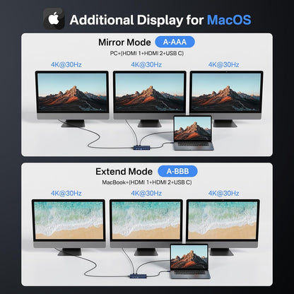 USB C Hub Docking Station Dual Monitor 2 HDMI 4K@60HZ,14 in 1 Laptop Docking Station 3 Monitor with 10Gbps(USB-c Video+Data,3*USB C,USB A) Ethernet,PD 100W,SD/TF,3.5mm Audio for Dell/HP/Lenovo