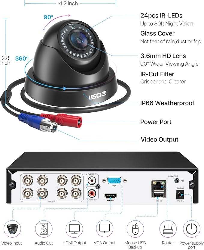 ZOSI 5MP Lite 8 Channel H.265+ Home Security Camera System, 8CH 5MP Surveillance DVR with 1TB HDD, 4 x 1920TVL(2MP) Weatherproof CCTV Dome Camera Outdoor Indoor, 80ft Night Vision, Motion Alerts