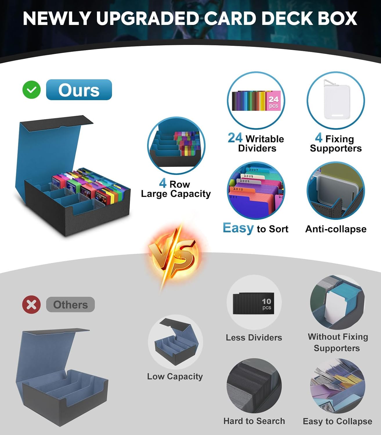 MoKo Trading Card Storage Box, 3000+ MTG Deck Box with 24 Colorful Dividers & 4 Card Supporters, Commander Card Deck Case Fits for Magic Game Cards, YugiOh, TCG, PTG and Sport Cards, Cyan