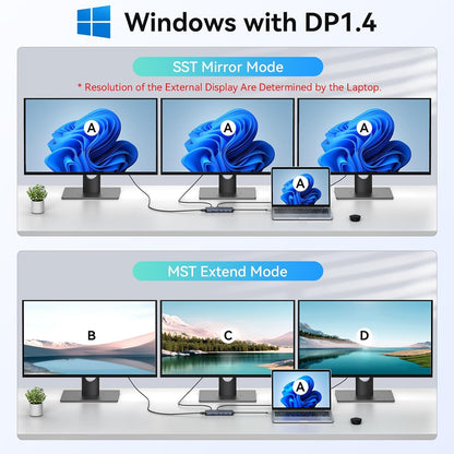 3 HDMI Laptop Docking Station, MOKiN USB C Dock 3 Monitors, 12 in 1 USB C to 3 HDMI Adapter with 10Gbps USB A&C 3.1, 2*USB A 2.0, 100W PD, Ethernet,SD/TF,Audio Port for HP/Dell/Lenovo