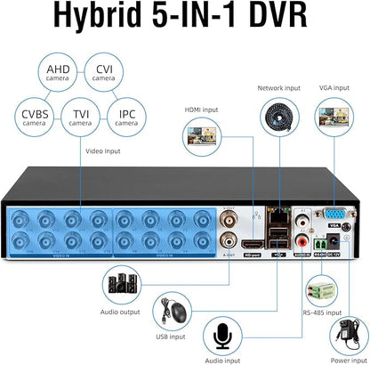 16 Channel Security Recorder DVR,5MP 16CH Surveillance Video Recorder for Security Camera,5MP Hybrid 5-in-1 Camera DVR AHD/TVI/CVI/CVBS/IP with Human Detection,24/7 Recording(with 2TB Hard Drive)