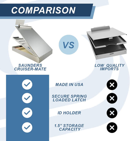 Saunders Metal Clipboard with Storage, Letter Size Heavy Duty Contractor Grade Clipboard, Dual Storage Form Holder with High Capacity Clip Made in USA