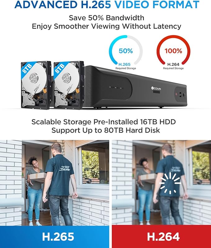 4COVR 4K 64 Channel Security Camera System PoE Human/Vehicle Detection, UtraHD 8MP NVR 16TB HDD, 24 Dome 24 Bullet 8MP Commercial IP Camera IP67 Night Vision, 24/7 Business Surveillance, LYH37E8M6448